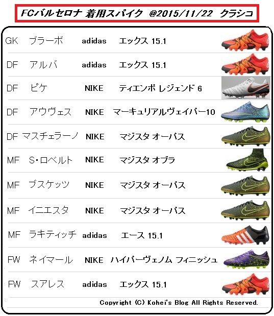 エル クラシコ 着用スパイクデータ 15 11 22 Kohei S Blog サッカースパイク情報ブログ