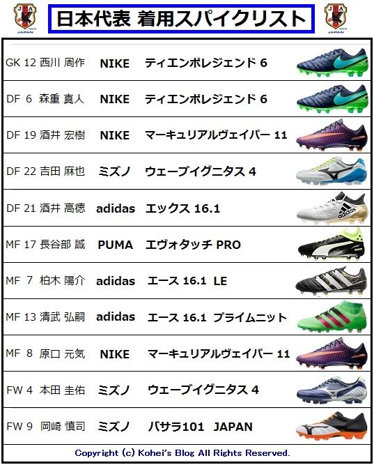 W杯アジア最終予選 日本代表 Vs イラク代表 着用スパイクデータ Kohei S Blog サッカースパイク情報ブログ
