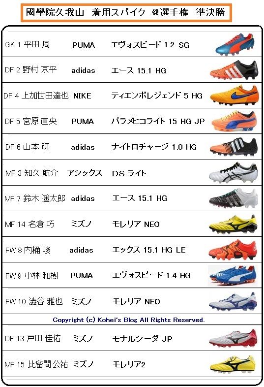 國學院久我山高校 着用スパイクデータ : Kohei's BLOG サッカー
