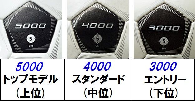 比較 モルテン ペレーダの3000 4000 5000の違いを考察 Kohei S Blog サッカースパイク情報ブログ 比較 モルテン ペレーダの3000 4000 5000の違いを考察 Kohei S Blog サッカースパイク情報ブログ
