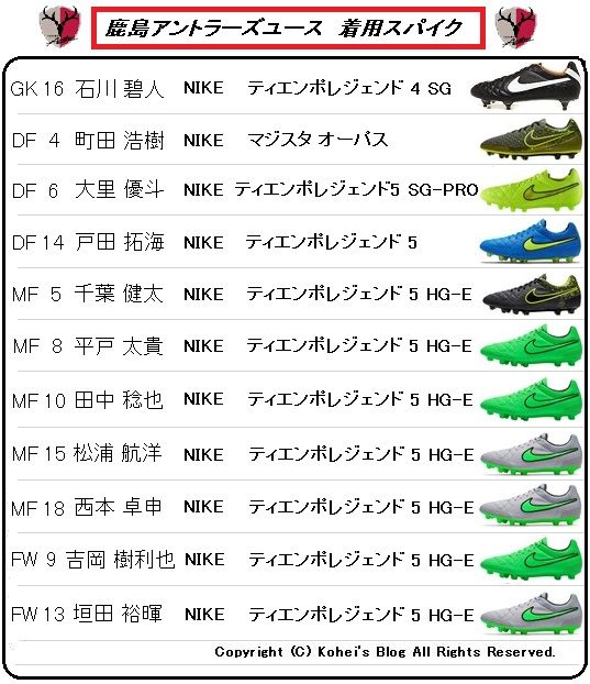 高円宮杯U-18チャンピオンシップ 着用スパイクデータ : Kohei's