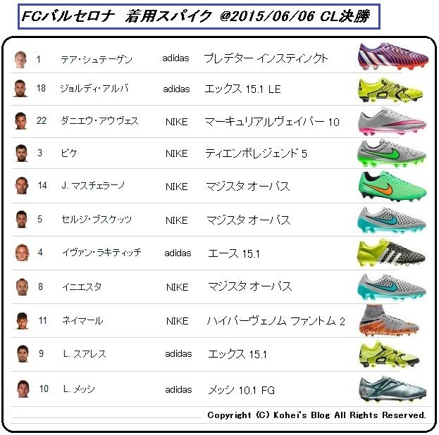 Cl決勝 バルサ 対 ユーベ 着用スパイクデータ Kohei S Blog サッカースパイク情報ブログ