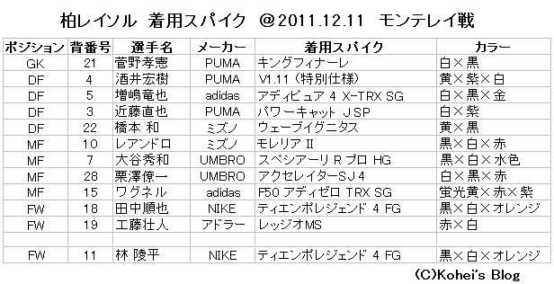 柏レイソル vs. モンテレイ 着用スパイク : Kohei's BLOG