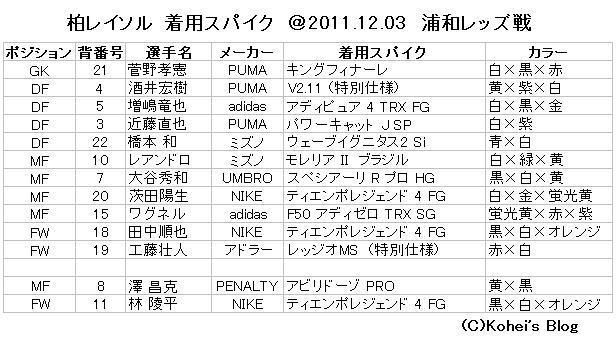 柏がJ1初優勝 着用スパイク : Kohei's BLOG サッカースパイク