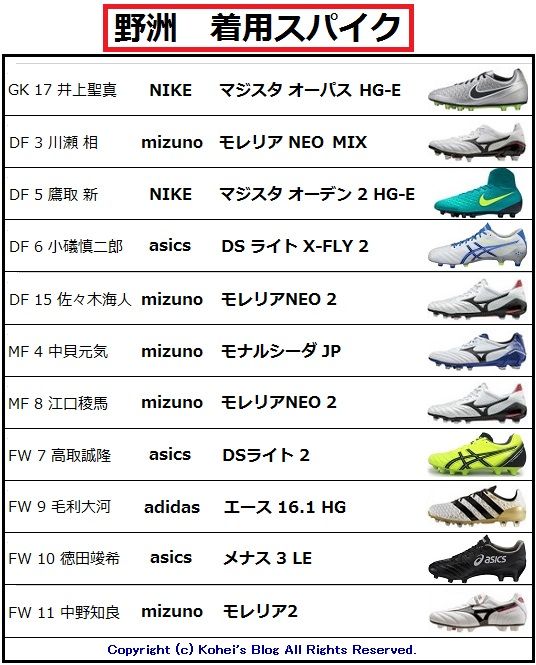 野洲高校練習着 関東一高 1-0 野洲 着用スパイクデータ 【第95回全国高校