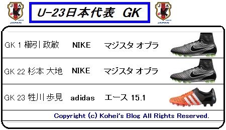 リオ五輪出場決定 U-23日本代表 全23名 着用スパイクリスト : Kohei's