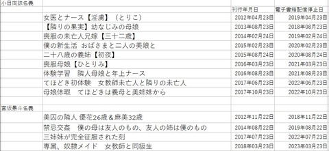 配信停止リスト