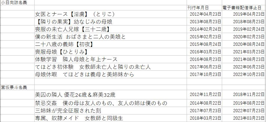 こひなた日和 Livedoor Blog ブログ