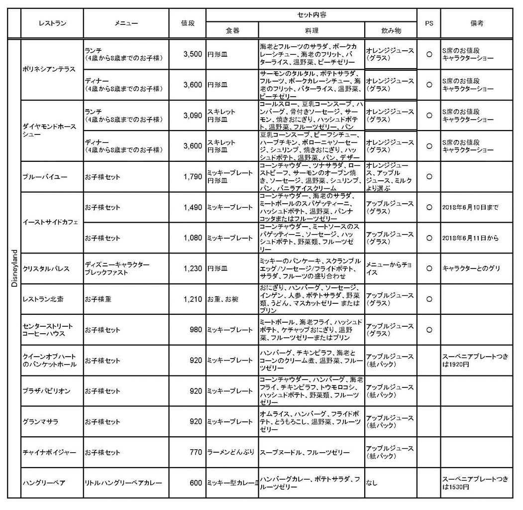 お子様ランチ ディズニーランド編 Pooh横町で逢いましょう お子様ランチ ディズニーランド編 Pooh横町で逢いましょう