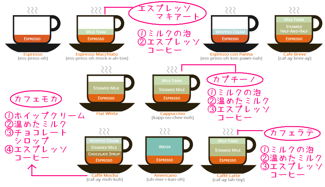 カフェモカとカプチーノの違いを知る 元日本橋女社長の奮闘ブログ カフェモカとカプチーノの違いを知る 元日本橋女社長の奮闘ブログ