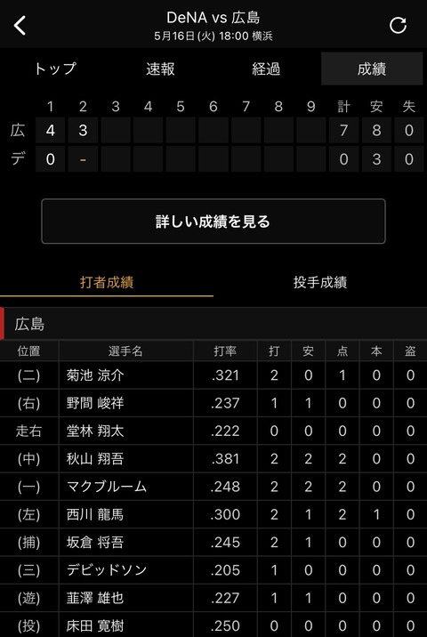 カープ、バウアーから2回7得点、、、！