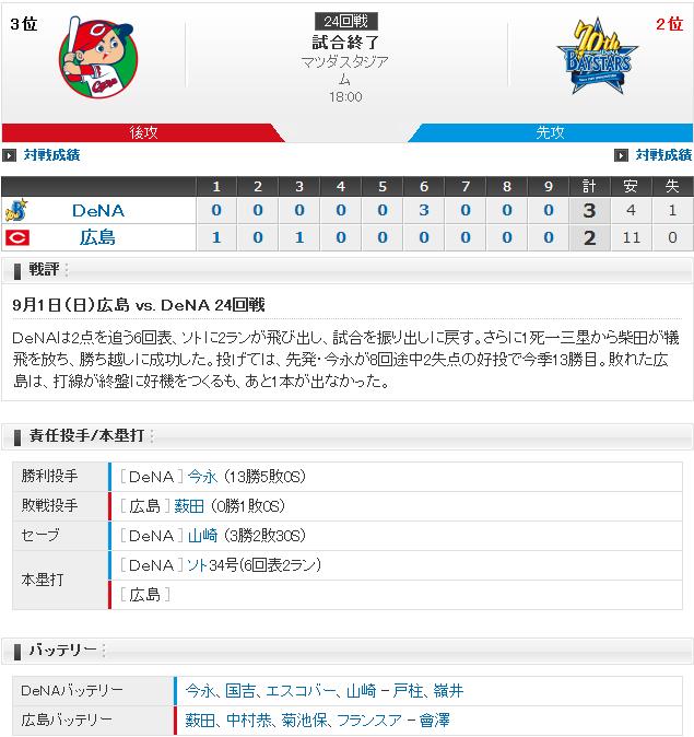 20190901Score
