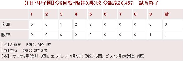 20140501Score