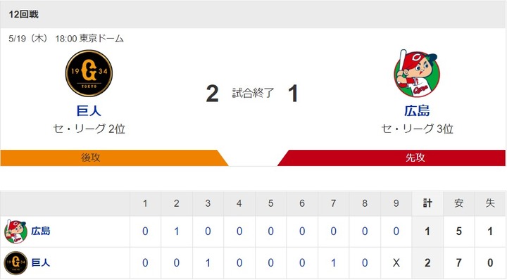 20220519Score