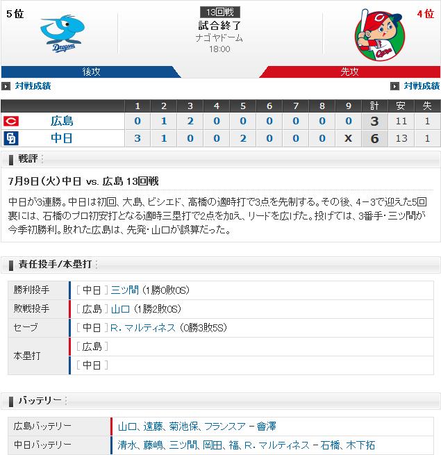 20190710Score