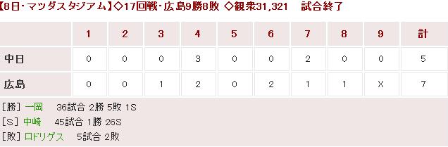 20180808Score