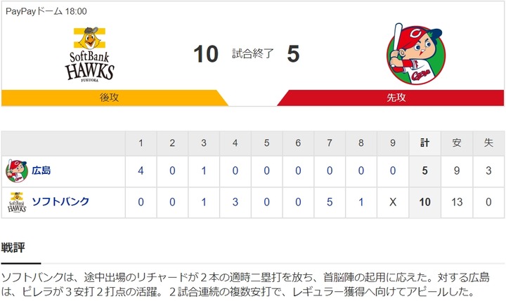 20200313Score1
