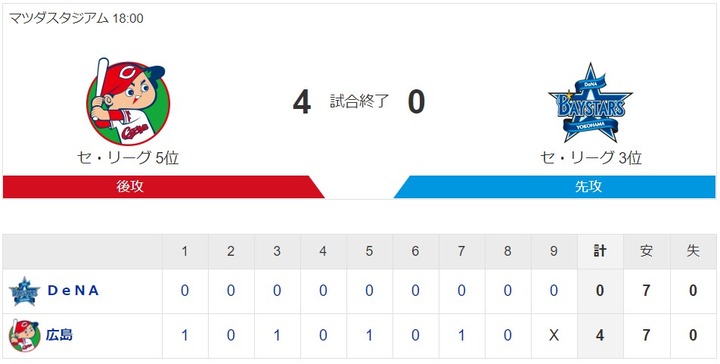 20200928Score
