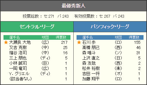 2014新人王1