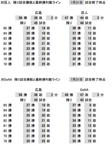 20160731勝利数ライン