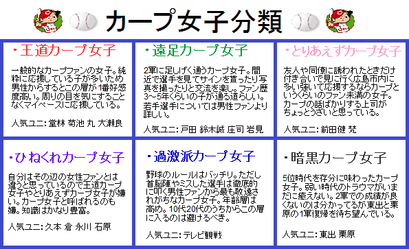 カープ女子16