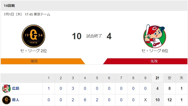 20210701Score