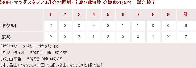20140930Score