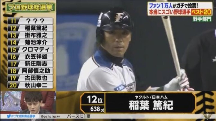 20180108プロ野球総選挙70