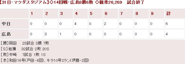 20140731Score