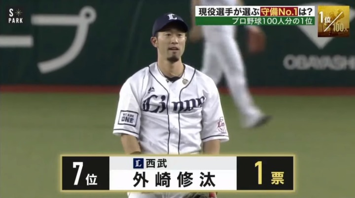プロ野球100人分の1_20191124_4