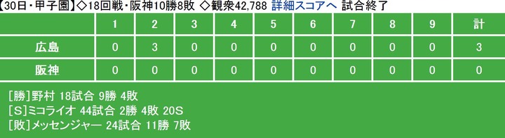 20130830Score