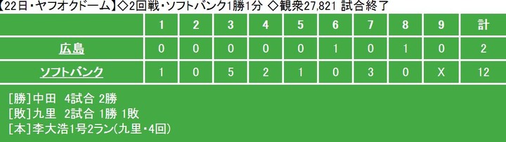 20140322Score