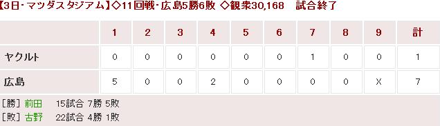 20150703Score