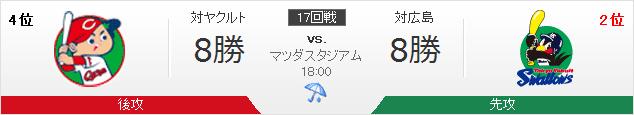 20150812A