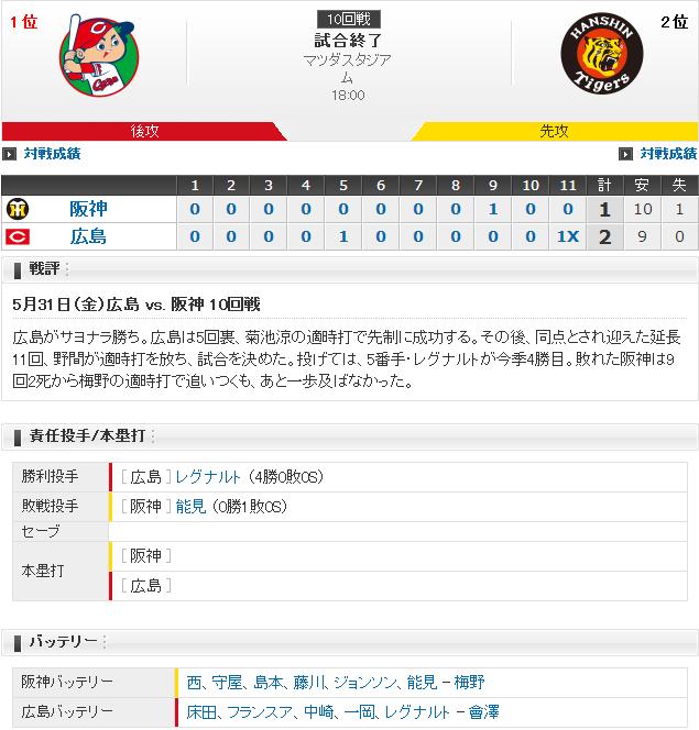 20190531Score