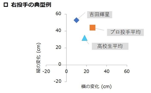 吉田輝星1