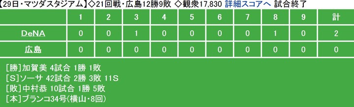 20130829Score