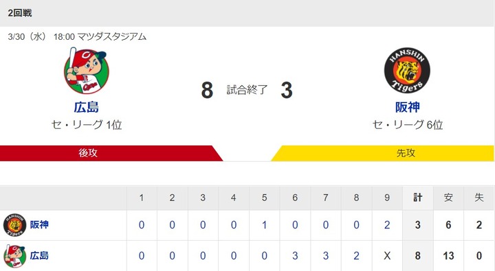 20220330Score