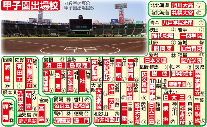 高校野球甲子園1