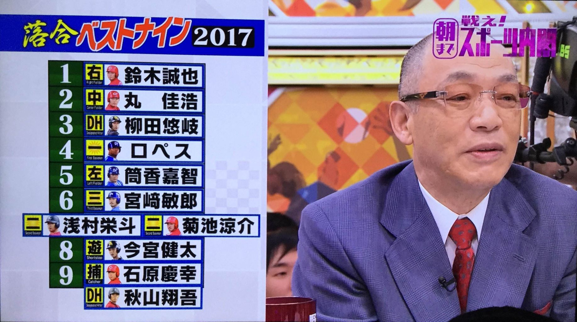 落合博満が選ぶ17ベストナインにカープから鈴木誠也 丸 菊池 石原の4名選出 鯉速 広島東洋カープまとめブログ 落合博満が選ぶ17ベストナインにカープから鈴木誠也 丸 菊池 石原の4名選出 鯉速 広島東洋カープまとめブログ