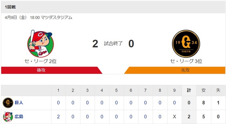 20210409Score