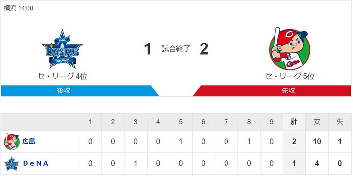 20201024Score