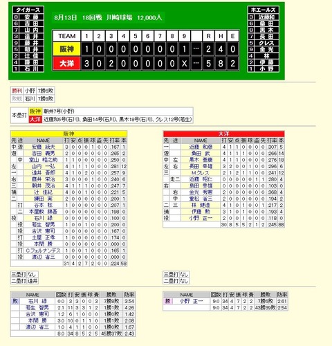 記録_初回先頭から3者連続HR_1965年8月13日阪神大洋戦1