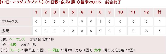 20160617Score