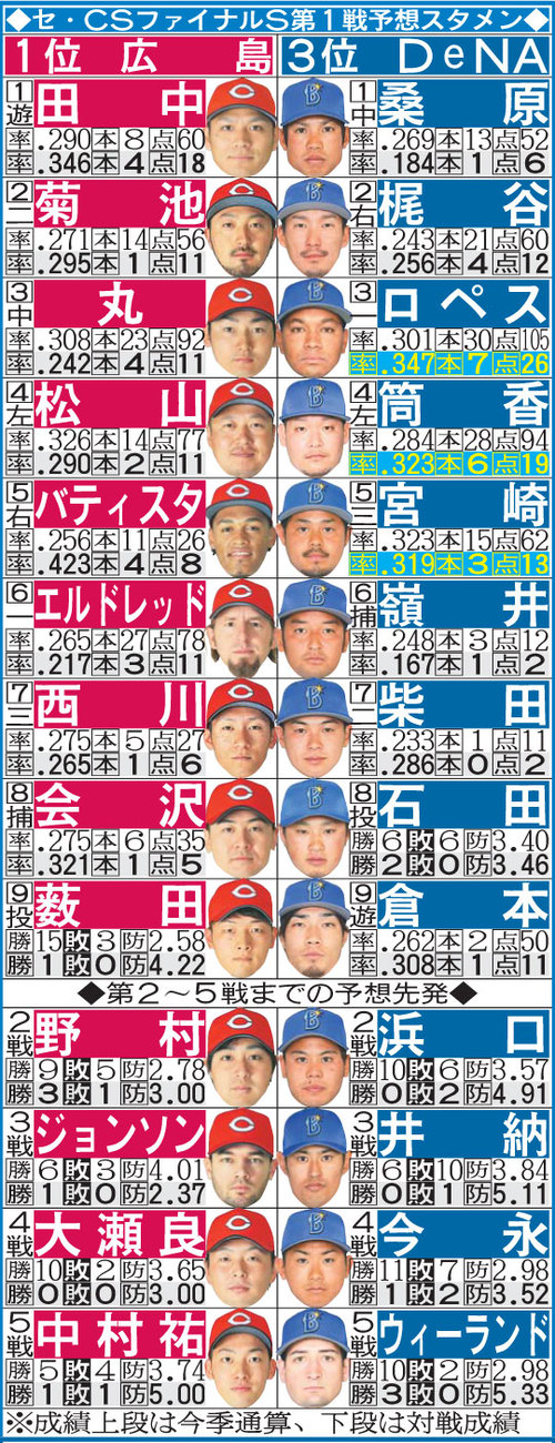 20171018CSDeNA戦1