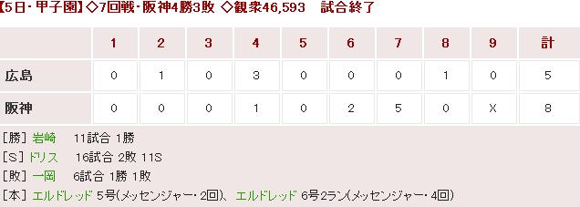 20170505Score