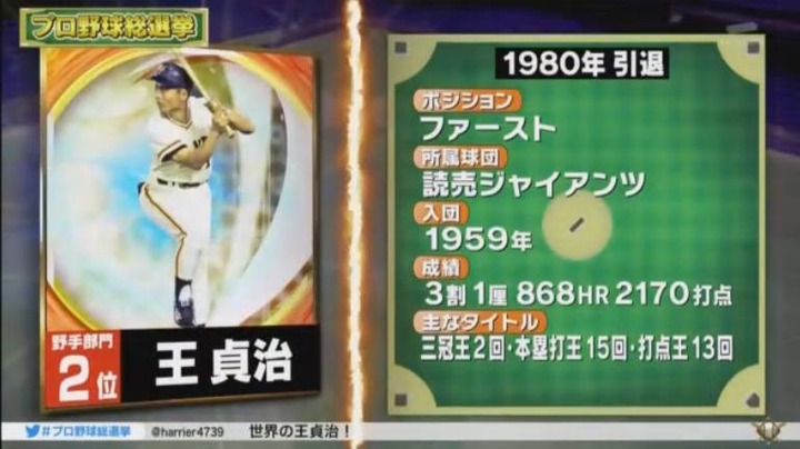 20180108プロ野球総選挙161