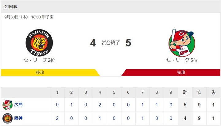 20210930Score