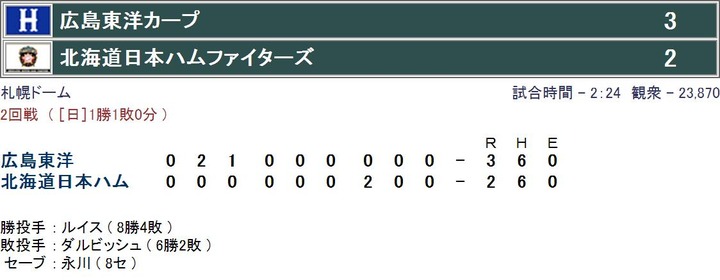 広島vs日ハム20080604