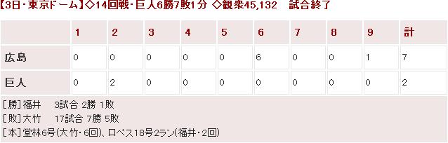 20140803Score
